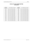 Page 259NECA 340-414-220 Revision 2.0 Page 15 of 18
MCU 5000A Multipoint Control Unit SPR-014
RS 422 LIF CLOCK SOURCE SETTING
LINE RELATED
SYSTEM 
PARAMETERLINE NUMBER TO BE MASKEDSYSTEM 
PARAMETERLINE NUMBER TO BE MASKED
187FH Lines 1,2,3,4,5,6,7,12&13 are masked 81FFH Lines 1,2,3,4,5,6,7,8,9&16 are masked
287FH Lines 1,2,3,4,5,6,7,12&14 are masked 06FFH Lines 1,2,3,4,5,6,7,8,10&11 are masked
487FH Lines 1,2,3,4,5,6,7,12&15 are masked 0CFFH Lines 1,2,3,4,5,6,7,8,10&12 are masked
887FH Lines 1,2,3,4,5,6,7,12&16...