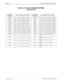 Page 260Page 16 of 18 NECA 340-414-220 Revision 2.0
SPR-014 MCU 5000A Multipoint Control Unit
RS 422 LIF CLOCK SOURCE SETTING
LINE RELATED
SYSTEM 
PARAMETERLINE NUMBER TO BE MASKEDSYSTEM 
PARAMETERLINE NUMBER TO BE MASKED
30FFH Lines 1,2,3,4,5,6,7,8,13&14 are masked 85FFH Lines 1,2,3,4,5,6,7,8,9,11&16 are masked
50FFH Lines 1,2,3,4,5,6,7,8,13&15 are masked 19FFH Lines 1,2,3,4,5,6,7,8,9,12&13 are masked
90FFH Lines 1,2,3,4,5,6,7,8,13&16 are masked 29FFH Lines 1,2,3,4,5,6,7,8,9,12&14 are masked
60FFH Lines...