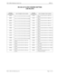 Page 261NECA 340-414-220 Revision 2.0 Page 17 of 18
MCU 5000A Multipoint Control Unit SPR-014
RS 422 LIF CLOCK SOURCE SETTING
LINE RELATED
SYSTEM 
PARAMETERLINE NUMBER TO BE MASKEDSYSTEM 
PARAMETERLINE NUMBER TO BE MASKED
1BFFH
Lines 1,2,3,4,5,6,7,8,9,10,12&13 are masked57FFH Lines 1,2,3,4,5,6,7,8,9,10,11,13&15 are 
masked
2BFFH
Lines 1,2,3,4,5,6,7,8,9,10,12&14 are masked97FFH Lines 1,2,3,4,5,6,7,8,9,10,11,13&16 are 
masked
4BFFH
Lines 1,2,3,4,5,6,7,8,9,10,12&15 are masked67FFH Lines...