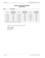 Page 266Page 4 of 4 NECA 340-414-220 Revision 2.0
SPR-015 MCU 5000A Multipoint Control Unit
H0-INF LIF LINE RATE SETTING
LINE RELATED
STEP PROCEDURE 
LINE RATENUMBER OF 
PORT (SYSTEM 
PARAMETER)LINE RATENUMBER OF 
PORT (SYSTEM 
PARAMETER)LINE RATENUMBER OF 
PORT (SYSTEM 
PARAMETER)
T1 (64 kb/s) 96 (60H) T1 (1152 kb/s) 4 (04H) T1 (448 kb/s) 12 (0CH)
T1 (128 kb/s) 48 (30H) T1 (1536 kb/s) 4 (04H) T1 (672 kb/s) 8 (08H)
T1 (192 kb/s) 32 (20H) T1 (56 kb/s) 96 (60H) T1 (1008 kb/s) 4 (04H)
T1 (256 kb/s) 24 (18H) T1 (112...