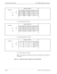 Page 28Page 16NECA 340-414-100 Revision 2.0
General Description Manual MCU 5000A Multipoint Control Unit
(a)  Communicating by 64 kbps
(b)  Communicating by 2×64 kbps
(c)  Communicating by 384 kbps
Note: 
 The assignment of logical line number by the number of lines conforms to 
T1 interface.
Figure 3-5:   Logical Line Number Assignment (Line Rate 384 kbps)
024Logical Line Number
LIF1
LIF2 (Time Slot)
123
7 5
10 116
9
024Logical Line Number
LIF1
LIF2 (Time Slot)
123
7 5
10 116
9
024Logical Line Number
LIF1
LIF2...