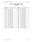 Page 273NECA 340-414-220 Revision 2.0 Page 7 of 18
MCU 5000A Multipoint Control Unit SPR-016
H0-INF LIF CLOCK SOURCE SETTING
LINE RELATED
SYSTEM 
PARAMETERLINE NUMBER TO BE MASKEDSYSTEM 
PARAMETERLINE NUMBER TO BE MASKED
0441H Lines 1,7&11 are masked 4201H Lines 1,10&15 are masked
0841H Lines 1,7&12 are masked 8201H Lines 1,10&16 are masked
1041H Lines 1,7&13 are masked 0C01H Lines 1,11&12 are masked
2041H Lines 1,7&14 are masked 1401H Lines 1,11&13 are masked
4041H Lines 1,7&15 are masked 2401H Lines 1,11&14...