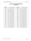 Page 279NECA 340-414-220 Revision 2.0 Page 13 of 18
MCU 5000A Multipoint Control Unit SPR-016
H0-INF LIF CLOCK SOURCE SETTING
LINE RELATED
SYSTEM 
PARAMETERLINE NUMBER TO BE MASKEDSYSTEM 
PARAMETERLINE NUMBER TO BE MASKED
091FH Lines 1,2,3,4,5,9&12 are masked C01FH Lines 1,2,3,4,5,15&16 are masked
111FH Lines 1,2,3,4,5,9&13 are masked 00FFH Lines 1,2,3,4,5,6,7&8 are masked
211FH Lines 1,2,3,4,5,9&14 are masked 017FH Lines 1,2,3,4,5,6,7&9 are masked
411FH Lines 1,2,3,4,5,9&15 are masked 027FH Lines...