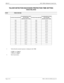 Page 286Page 2 of 2 NECA 340-414-220 Revision 2.0
SPR-017 MCU 5000A Multipoint Control Unit
TALKER DETECTION BACKWARD PROTECTION TIME SETTING
VOICE RELATED
STEP PROCEDURE 
SYSTEM PARAMETERTALKER DETECTION 
BACKWARD
 PROTECTION TIMESYSTEM PARAMETERTALKER DETECTION 
BACKWARD
PROTECTION TIME
00H 310 ms 08H 230 ms
01H 300 ms 09H 220 ms
02H 290 ms 0AH 210 ms
03H 280 ms 0BH 200 ms
04H 270 ms 0CH 190 ms
05H 260 ms 0DH 180 ms
06H 250 ms 0EH 170 ms
07H 240 ms 0FH 160 ms
10H 150 ms 18H 70 ms
11H 140 ms 19H 60 ms
12H 130...