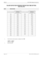 Page 288Page 2 of 2 NECA 340-414-220 Revision 2.0
SPR-018 MCU 5000A Multipoint Control Unit
TALKER DETECTION FORWARD PROTECTION TIME SETTING
VOICE RELATED
STEP PROCEDURE 
SYSTEM PARAMETER TALKER DETECTION 
FORWARD
 PROTECTION TIMESYSTEM PARAMETER TALKER DETECTION 
FORWARD
 PROTECTION TIME
16H 410 ms 2BH 200 ms
17H 400 ms 2CH 190 ms
18H 390 ms 2DH 180 ms
19H 380 ms 2EH 170 ms
1AH 370 ms 2FH 160 ms
1BH 360 ms 30H 150 ms
1CH 350 ms 31H 140 ms
1DH 340 ms 32H 130 ms
1EH 330 ms 33H 120 ms
1FH 320 ms 34H 110 ms
20H 310...