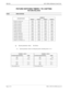 Page 304Page 2 of 4 NECA 340-414-220 Revision 2.0
SPR-026 MCU 5000A Multipoint Control Unit
PICTURE SWITCHING TIMERS 1 TO 4 SETTING
PICTURE RELATED
STEP PROCEDURE 
LINE BIT RATEADDRESS
TIMER 1 TIMER 2 TIMER 3 TIMER 4
64 kb/s×2 (56 kb/s×2) 180H 181H 182H 183H
128 kb/s (112 kb/s) 184H 185H 186H 187H
192 kb/s (168 kb/s) 188H 189H 18AH 18BH
256 kb/s (224 kb/s) 18CH 18DH 18EH 18FH
384 kb/s (336 kb/s) 194H 195H 196H 197H
512 kb/s (448 kb/s) 190H 191H 192H 193H
768 kb/s (672 kb/s) 198H 199H 19AH 19BH
1152 kb/s (1008...