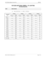 Page 305NECA 340-414-220 Revision 2.0 Page 3 of 4
MCU 5000A Multipoint Control Unit SPR-026
PICTURE SWITCHING TIMERS 1 TO 4 SETTING
PICTURE RELATED
STEP PROCEDURE 
[2] Picture Switch Timer 1 ~ 4 (= 180H ~ 1A7H: Byte)
TRANSFER 
RATETIMER 1 TIMER 2 TIMER 3 TIMER 4
ADDRESSSET UP 
VALUEADDRESSSET UP 
VALUEADDRESSSET UP 
VALUEADDRESSSET UP 
VALUE
64 kbps x 2
56 kbps x 2+180H 400ms
(28H)+181H 1.25s
(7DH)+182H 2.4s
(18H)+183H 10s
(64H)
128 kbps
112 kbps+184H 400ms
(28H)+185H 1.25s
(7DH)+186H 2.4s
(18H)+187H 10s
(64H)...