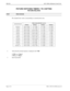 Page 306Page 4 of 4 NECA 340-414-220 Revision 2.0
SPR-026 MCU 5000A Multipoint Control Unit
PICTURE SWITCHING TIMERS 1 TO 4 SETTING
PICTURE RELATED
STEP PROCEDURE 
The standard timer values corresponding to communication rates.
LINE BIT RATETIME (PARAMETER VALUE)
TIMER 1 TIMER 2 TIMER 3 TIMER 4
64 kb/s×2 400 ms (28H) 1.25 s (7DH) 2.4 s (18H) 10 s (64H)
128 kb/s 400 ms (28H) 1.25 s (7DH) 2.4 s (18H) 10 s (64H)
192 kb/s 400 ms (28H) 630 ms (3FH) 1.8 s (12H) 10 s (64H)
256 kb/s 400 ms (28H) 420 ms (2AH) 1.8 s (12H)...