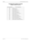 Page 312Page 4 of 6 NECA 340-414-220 Revision 2.0
SPR-028 MCU 5000A Multipoint Control Unit
TRANSFER RATE CAPABILITY SETTING
TERMINAL CAPABILITY RELATED
SYSTEM PARAMETER USABLE TRANSFER RATE
04H 384 kb/s x 2
05H 256 kb/s and 384 kb/s x 2
06H 384 kb/s and 384 kb/s x 2
07H 256 kb/s, 384 kb/s and 384 kb/s x 2
44H 512 kb/s and 384 kb/s x 2
45H 256 kb/s, 512 kb/s, and 384 kb/s x 2
46H 384 kb/s, 512 kb/s, and 384 kb/s x 2
47H 256 kb/s, 384 kb/s, 512 kb/s, and 384 kb/s x 2
84H 768 kb/s and 384 kb/s x 2
85H 256 kb/s,...