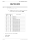 Page 316Page 2 of 2 NECA 340-414-220 Revision 2.0
SPR-029 MCU 5000A Multipoint Control Unit
VIDEO CAPABILITY SETTING
TERMINAL CAPABILITY RELATED
STEP PROCEDURE 
x
i:
System parameter values See below:
[1] System parameter values on setting the video capability for the addresses 108H 
and 109H.
The factory shipment value for the system parameter is 22H 02H
.
SYSTEM PARAMETER 
VIDEO CAPABILITY
ADDRESS
109HADDRESS
108H
00H 05H QCIF: 4/29.79 is ON
00H 09H QCIF: 3/29.79 is ON
00H 11H QCIF: 2/29.79 is ON
00H 21H QCIF:...