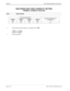 Page 320Page 2 of 2 NECA 340-414-220 Revision 2.0
SPR-031 MCU 5000A Multipoint Control Unit
HIGH SPEED DATA (HSD) CAPABILITY SETTING
TERMINAL CAPABILITY RELATED
STEP PROCEDURE 
SYSTEM PARAMETER
HSD (HIGH SPEED DATA) 
CAPABILITY ADDRESS
10FHADDRESS
10EHADDRESS
10DHADDRESS
10CH
00H 00H 00H 00H OFF
2 Verify that the normal response is displayed with “OK
”.
If YES
, go to Step 3
.
If NO
, go to Step 1
.
3 End of procedure. 