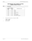 Page 330Page 2 of 2 NECA 340-414-220 Revision 2.0
SPR-037 MCU 5000A Multipoint Control Unit
MBE MESSAGE (LSD2) CAPABILITY SETTING
TERMINAL CAPABILITY RELATED
STEP PROCEDURE 
SYSTEM PARAMETER 
MBE MESSAGE (LSD2)
ADDRESS
11 B HADDRESS
11 A H
00H 00H NONE
00H 01H 1200 b/s
00H 04H 4800 b/s
00H 05H 1200 b/s and 4800 b/s
00H 08H 9600 b/s
00H 09H 1200 b/s and 9600 b/s
00H 0CH 4800 b/s and 9600 b/s
00H 0DH 1200 b/s, 4800 b/s, and 9600 b/s
2 Verify that the normal response is displayed with “OK
”.
If YES
, go to Step 3...