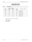 Page 334Page 2 of 2 NECA 340-414-220 Revision 2.0
SPR-039 MCU 5000A Multipoint Control Unit
AUDIO MODE SETTING
TERMINAL MODE RELATED
STEP PROCEDURE 
SYSTEM PARAMETER
AUDIO MODE CAPABILITY
ADDRESS
123HADDRESS
122HADDRESS
121HADDRESS
120H
00H 00H 00H 04Hm-law, OU is ON.
00H 00H 00H 08Hm-law, OF (u7) is ON.
00H 00H 00H 10H G.722 mode 1 is ON.
00H 00H 00H 20H G.722 mode 2 is ON.
00H 00H 00H 40H G.722 mode 3 is ON.
00H 04H 00H 00Hm-law, OF (u6) is ON.
40H 00H 00H 00H Audio OFF, U is ON.
80H 00H 00H 00H Audio OFF, F...