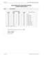 Page 344Page 2 of 2 NECA 340-414-220 Revision 2.0
SPR-043 MCU 5000A Multipoint Control Unit
HIGH SPEED DATA (HSD) MODE SETTING
TERMINAL MODE RELATED
STEP PROCEDURE 
SYSTEM PARAMETER
HSD  MODE SETTING
ADDRESS
12FHADDRESS
12EHADDRESS
12DHADDRESS
12CH
00H 00H 00H 00H OFF
00H 00H 02H 00H 64 kb/s is ON.
00H 00H 04H 00H 128 kb/s is ON.
00H 00H 08H 00H 192 kb/s is ON.
00H 00H 10H 00H 256 kb/s is ON.
00H 00H 20H 00H 320 kb/s is ON
00H 00H 40H 00H 384 kb/s is ON.
00H 00H 80H 00H 512 kb/s (R) is ON.
00H 01H 00H 00H 768...