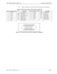 Page 41NECA 340-414-100 Revision 2.0Page 29
MCU 5000A Multipoint Control Unit General Description Manual
(2) Table 4-5 and Fig. 4-4 show RS-422 LIF Connector pin assignment.
Figure 4-4:   RS-422 LIF (CH1 to CH16) Connector Pin Assignment
Table 4-5: RS-422 LIF (CH1 to CH16) Signal Assignment
PIN NO. SIGNAL NAME I /O REMARKS PIN NO. SIGNAL NAME I /O REMARKS
1 SHIELD Cable shield 9 T (B)+ OUT Transmitting (B)
2 T (A)_ OUT Transmitting Data (A) 10 C (B)+ OUT Control (B)
3 C (A)_ OUT Control (A) 11 R (B)+ IN...