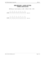 Page 403NECA 340-414-220 Revision 2.0 Page 1 of 2
MCU 5000A Multipoint Control Unit SPR-124
MBE MESSAGE 1 (AUDIO) SETTING
TERMINAL MODE RELATED
MBE Message 1 (Audio) Capability (A: +248H ~ +249H) (B: +278H ~ +279H)
b7
b6b5
b4 b3 b2 b1 b0
Default = 00H 0 fixed
0 fixed 0 fixed 0 fixed 0 fixed 0 fixed A: +248H
B: +298H0 fixed
0 fixed
b7
b6b5
b4 b3 b2 b1 b0
Default = 00H 0 fixed 0 fixed A: +249H
B: +299H0 fixed 0 fixed
0 fixed
0 fixed0 fixed
0 fixed 