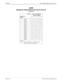 Page 492Page 4 of 8 NECA 340-414-300 Revision 2.0
COP-160 MCU 5000A Multipoint Control Unit
CSRR
Mutlipoint Teleconference/Lecture Control
(continued)
                               STATUS
 RESPONCE
 FORMTELECONFERENCE 
ROOM NUMBER
1234
XXX00000
XXX11000
XXX20100
XXX31100
XXX40010
XXX51010
XXX60110
XXX71110
XXX80001
XXX91001
XXXA0101
XXXB1101
XXXC0011
XXXD1011
XXXE0111
XXXF1111
X=0 or 1
Note:These room numbers are available in master 
connection only or slave connection. 