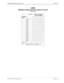 Page 493NECA 340-414-300 Revision 2.0 Page 5 of 8
MCU 5000A Multipoint Control Unit COP-160
CSRR
Mutlipoint Teleconference/Lecture Control
(continued)
                              STATUS
 RESPONCE
 FORMTELECONFERENCE 
ROOM NUMBER
5678
XX0X 0000
XX1X 1000
XX2X 0100
XX3X 1100
XX4X 0010
XX5X 1010
XX6X 0110
XX7X 1110
XX8X 0001
XX9X 1001
XXAX0101
XXBX 1101
XXCX 0011
XXDX1011
XXEX 0111
XXFX 1111
X=0 or 1
Note:These room numbers are available in master 
connection only or slave connection. 