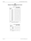 Page 494Page 6 of 8 NECA 340-414-300 Revision 2.0
COP-160 MCU 5000A Multipoint Control Unit
CSRR
Mutlipoint Teleconference/Lecture Control
(continued)
 
 
                              STATUS
 RESPONCE
 FORMTELECONFERENCE
 ROOM NUMBER
9 101112
X0XX 0000
X1XX 1000
X2XX 0100
X3XX 1100
X4XX 0010
X5XX 1010
X6XX 0110
X7XX 1110
X8XX 0001
X9XX 1001
XAXX0101
XBXX 1101
XCXX 0011
XDXX1011
XEXX 0111
XFXX 1111
X=0 or 1
Note:These room numbers are available in master 
connection only or slave connection....