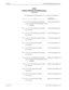 Page 530Page 4 of 6 NECA 340-414-300 Revision 2.0
COP-178 MCU 5000A Multipoint Control Unit
STLP
System Setting and Maintenance
(continued)
The combinations of the parameters x, y, p
1, and p2 are shown below.
x
  y    ______________p1,p2_____________    LOOPBACK______
A  L p
1=1 to 8:  teleconference port number Local-side loopback at A
p
2=0:  bit rate used for teleconference video
      9:  1.536Mb/s
B  L p
1=1 to 8:  teleconferences port number Local-side loopback at B
p
2=  not used
C  L p
1=1 to 8:...