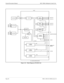 Page 58Page 46NECA 340-414-100 Revision 2.0
General Description Manual MCU 5000A Multipoint Control Unit
Figure 4-13:   Block Diagram of PG/SIO Unit
4
44 4 SERIAL
CONTROLLER
SERIAL
CONTROLLER
INTERRUPT
CONTROLLER
INTERRUPT
CONTROLLER
1.544 MHz
PLO CIRCUIT
4.096 MHz
PLO CIRCUIT
10.752 MHz
PLO CIRCUIT OSCILLATORSEL CLK LOSS
DETECTOR
1.5M LIF UNIT1.5M LIF UNIT M CONT UNITCPU INF
CLK LOSS
SLIP1
SLIP2
SLIP3
CH8CH7
CH6
CH5
CH4
CH3
CH2
CH1LINE LINECPU BUSPG/SIO
PLO:  PHASE LOCKED OSCILLATORRS-232C CH4
RS-232C CH4...