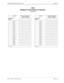 Page 577NECA 340-414-300 Revision 2.0 Page 3 of 4
MCU 5000A Multipoint Control Unit COP-225
CSTI
Multipoint Teleconference Indication
(continued)
                  STATUS
 RESPONCE
 FORMTELECONFERENCE
 ROOM NUMBER                  STATUS
 RESPONCE
 FORMTELECONFERENCE 
ROOM NUMBER
1234 5678
XXX00000 XX0X 0000
XXX11000 XX1X 1000
XXX20100 XX2X 0100
XXX31100 XX3X 1100
XXX40010 XX4X 0010
XXX51010 XX5X 1010
XXX60110 XX6X 0110
XXX71110 XX7X 1110
XXX80001 XX8X 0001
XXX91001 XX9X 1001
XXXA0101XXAX0101
XXXB1101 XXBX 1101...