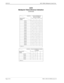 Page 578Page 4 of 4 NECA 340-414-300 Revision 2.0
COP-225 MCU 5000A Multipoint Control Unit
CSTI
Multipoint Teleconference Indication
(continued)
        
 
                               STATUS
 RESPONCE
 FORMTELECONFERENCE 
ROOM NUMBER
9101112
X0XX 0000
X1XX 1000
X2XX 0100
X3XX 1100
X4XX 0010
X5XX 1010
X6XX 0110
X7XX 1110
X8XX 0001
X9XX 1001
XAXX0101
XBXX 1101
XCXX 0011
XDXX1011
XEXX 0111
XFXX 1111
X=0 or 1
                                STATUS
 RESPONCE
 FORMTELECONFERENCE ROOM 
NUMBER
13 14
0XXX 0 0
1XXX 1...