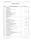 Page 633NECA 340-414-300 Revision 2.0 Page 1 of 2
MCU 5000A Multipoint Control Unit Appendix
INS Net Error Reasons
Number Display the Reasons (ERROR from Net) Correspondence
1
2
3
6
7
16
17
18
19
21
22
26
27
28
29
30
31Unused number
No route to specific relay net
No route to terminating
Cannot use channel
Caller arrives to channel which already setup
Normal disconnect
Arriving user is busy
Arriving user no resource
Arriving user calling/no response
Reject the transmission
Modified terminal number that is...