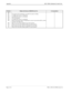 Page 634Page 2 of 2 NECA 340-414-300 Revision 2.0
Appendix MCU 5000A Multipoint Control Unit
900
901
903
904
905
906
908
909
910
912
913No response from terminating, even after 50 seconds of calling
At calling, line (Layer 1) is abnormal
At calling, line (Layer 2) is abnormal
TEI is mismatched
At calling, line (Layer 3) is abnormal
When receiving the request of initialization, set up is received from NET, it will be 
reported to the upper level
Time out occurs when standing by for restart response
When call or...