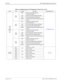 Page 648Page 10 of 14 NECA 340-414-500 Revision 2.0
INT-001 MCU 5000A Multipoint Control Unit
Table 4: Troubleshooting by LED Indication of Each Unit (1 of 2)
UNIT LED ALARM FAILURE REFERENCE NO.
1.5M
LIF
unit/
H0-INF
LIF
unitRC1
RC2REC NOS of CHI (CH5) (input off)
 LOS (out of synch)
TCP-006/TCP-008 AIS AIS of CHI (CH5) (network side fault)
RAI RAI of CHI (CH5) (remote alarm)
Normal CHI (CH5) other than the above alarms or 
normal
RC3
RC4REC NOS of CH2 (CH6) (input off)
LOS (out of synch)
AIS AIS of CH2 (CH6)...