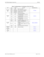 Page 649NECA 340-414-500 Revision 2.0 Page 11 of 14
MCU 5000A Multipoint Control Unit INT-001
 
Table 4: Troubleshooting by Led Indication of Each Unit (2 of 2)
UNIT LED ALARM FAILURE REFERENCE NO.
EC H.221
MUX
unitRE16 REC H221 out of synch
TCP-009 RC15 REM ALM H221 receives A bit (REALM)
RC10 FUN ERR Function test error of MUX
RC9 MEN ERR Memory test error
PG/SIO
unitRC1 CLOS Loss of line clock input
TCP-010 RC2 SLP 3Phase slip between line clock and 
10.752 MHz clock
RC3 SLP 2Phase slip between line clock and...