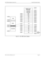 Page 67NECA 340-414-100 Revision 2.0Page 55
MCU 5000A Multipoint Control Unit General Description Manual
Figure 5-2:   MCU 5000A Memory Mapping
MEMORY CARD
COPY AREA
NOT USED
NOT USED
BCB
BCA
TCB
TCA
PS
LX
LCI
LCR
LCA
LM
RM
CG
CC
CM BANK 14
BANK 13
BANK 12
BANK 11
BANK 10
BANK 9
BANK 8
BANK 7
BANK 6
BANK 5
BANK 4
BANK 3
BANK 2
BANK 1400000H
300000H
2E0000H
2C0000H
2A0000H
280000H
260000H
240000H
220000H
200000H
1E0000H
1C0000H
1A0000H
180000H
160000H
140000H
120000H
100000H
128 KBYTE
ROM
MEMORY CARD BANK
SRAM...