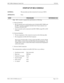 Page 685NECA 340-414-500 Revision 2.0 Page 1 of 4
MCU 5000A Multipoint Control Unit TCP-016
 START-UP OF MCU CONSOLE
GENERAL:
This procedure provides instruction for turn-up of MCU.
APPARATUS: 
None
STEP PROCEDURE REFERENCE NO.
Note:  
MCU console is required the specifications as following.
A.  Physical Interface
• RS-232 interface port (serial interface port) of both the MCU 5000A and 
the MCU console are equipped with the D-sub 25-pin connector con-
forming to EIA RS-232C.
• Up to 3 consoles can be connected...