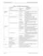 Page 72Page 60NECA 340-414-100 Revision 2.0
General Description Manual MCU 5000A Multipoint Control Unit
Table 6-1: MCU 5000A Electrical Specification
UNIT ITEM DESCRIPTION
Connected 
Terminal and 
LineTe r m i n a lTeleconference:
VisuaLink AD series
CODEC:
VisuaLink 5000
Accommodating Transmission rate Same line rate terminal.
Line RateAMI (B8ZS)64/2x64/128/192/256/384/2x384/512/768/1152/
1472/1536 kbps.
RS-42256/56×2/64/64×2/128/192/256/384/2x384/512/
768/1152/1536/1920 kbps.
ISDN (H0) 64/2x64/384/2x384...