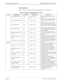 Page 82Page 70NECA 340-414-100 Revision 2.0
General Description Manual MCU 5000A Multipoint Control Unit
Command Details
7.24
Table 7-1 shows the detail command/response in this interface.
Table 7-1: Detail Command/Response (1 of 3)
TYPE DESCRIPTION COMMAND DIRECTION FUNCTION
Multipoint
controlOperator privilege request
OPR Terminal 
Õ MCUProvide operator privilege to request 
terminal.  
Operator privilege indication OPI Terminal ¬ MCUOperator privilege indication is sent to 
every entry terminal by...