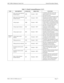 Page 83NECA 340-414-100 Revision 2.0Page 71
MCU 5000A Multipoint Control Unit General Description Manual
Table 7-1: Detail Command/Response (2 of 3)
TYPE DESCRIPTION COMMAND DIRECTION FUNCTION
Multipoint
controlStatus read of teleconference 
terminal requestSRR Terminal 
Õ MCUA terminal is allowed to receive the 
current condition of the designated 
teleconference group.  
Status read of teleconference 
terminal responseSRC Terminal ¬ MCUThe notice of receiving information on the 
designated teleconference...