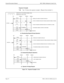 Page 86Page 74NECA 340-414-100 Revision 2.0
General Description Manual MCU 5000A Multipoint Control Unit
Sequence Example
7.26
Fig. 7-8 shows the sequence example.  (Request from terminal 1.)
Figure 7-8:   Sequence Example (1 of 4)
SWITCHING
MCU
TERMINAL1TERMINAL2
TERMINAL3
DEPRESS [LOCAL SEND] KEY ON REMOTE CONTROLLER
PICTURE OF CONFERENCE ROOM EXCEPT ORIGINAL REQUESTING TERMINAL IS FREEZED.
PICTURE OF ORIGINATING CONFERENCE ROOM IS SET TO DISTRIBUTE ALL ROOMS
THE ORIGINATING TERMINAL IS NOTIFIED TO OTHER...