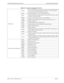 Page 95NECA 340-414-100 Revision 2.0Page 83
MCU 5000A Multipoint Control Unit General Description Manual
Table 8-1:  
Console Command List (3 of 4) 
ISDN ControlNCRNSend a call of ISDN line.  In case of 2xB, two lines are connected at one time for 
the call.  In case of 2xB and multipoint (when H.242 on) second call will be 
processed after the first H.242 negotiation sequence.
NDSC Disconnect ISDN line.  In case of 2xB, disconnect twice.
NCICWhen reception report is manual reception received by NINC...