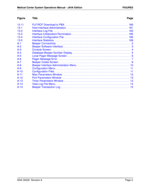 Page 11NDA-30026  Revision 6Page ix
Medical Center System Operations Manual - JAVA Edition FIGURES
Figure TitlePage
12-11 FLF/RCF Download to PBX  . . . . . . . . . . . . . . . . . . . . . . . . . . . . . . . . . . . . . . . . . . .  180
13-1 Host Interface Administration  . . . . . . . . . . . . . . . . . . . . . . . . . . . . . . . . . . . . . . . . . .  181
13-2 Interface Log File. . . . . . . . . . . . . . . . . . . . . . . . . . . . . . . . . . . . . . . . . . . . . . . . . . . .  183
13-3 Interface...