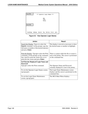 Page 160Page 148NDA-30026   Revision 6
LOGIN NAME MAINTENANCE Medical Center System Operations Manual - JAVA Edition
Figure 9-2   View Operator Login Names
Action Result
Search the Display: Type s to select the 
Search command. At the prompt, type the 
full name or number of the desired operator 
and press Enter.
Print the Display
: Type p to select the Print 
command. At the prompt on the command 
line, type f to print the whole file or s to 
print just the screen and press Enter. The display is moved as...