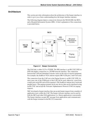 Page 204Appendix Page 2 NDA-30026   Revision 6
Medical Center System Operations Manual - JAVA Edition
Architecture
This section provides information about the architecture of the beeper interface in 
order to give you a basic understanding how the beeper interface operates.
The following diagram depicts connectivity between the NEAX2400, the MCS, 
and a Hospital Information System (HIS). A brief explanation of the connections 
is provided below.
Figure A-1   Beeper Connectivity
The OAI link is either X.25 or...