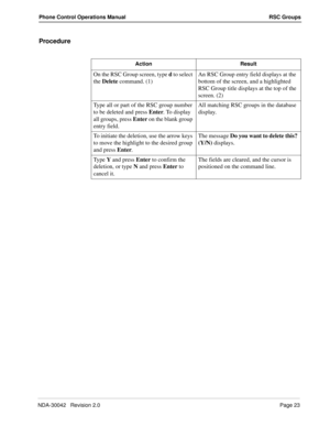 Page 31NDA-30042   Revision 2.0Page 23
Phone Control Operations Manual RSC Groups
Procedure
Action Result
On the RSC Group screen, type d to select 
the Delete command. (1)An RSC Group entry field displays at the 
bottom of the screen, and a highlighted 
RSC Group title displays at the top of the 
screen. (2)
Type all or part of the RSC group number 
to be deleted and press Enter. To display 
all groups, press Enter on the blank group 
entry field.All matching RSC groups in the database 
display.
To initiate...