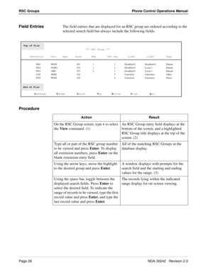 Page 36Page 28NDA-30042   Revision 2.0
RSC Groups Phone Control Operations Manual
Field EntriesThe field entries that are displayed for an RSC group are ordered according to the 
selected search field but always include the following fields:
Procedure
*** RSC Group ***
Extension     Unit    Dept     Room       Bed        RSC Grp       D_RSC        C_RSC        Type
D
ownPage       U
pPage        S
earch        T
op       B
ottom       P
rint        Q
uit Top of File
End of File
3001 PEDS 301 1 1 Disabled-0...