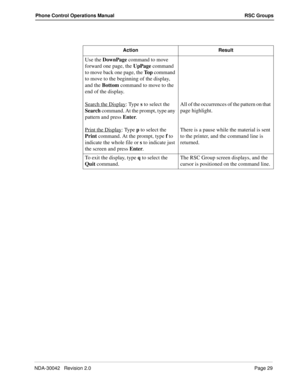 Page 37NDA-30042   Revision 2.0Page 29
Phone Control Operations Manual RSC Groups
Action Result
Use the DownPage command to move 
forward one page, the UpPage command 
to move back one page, the To p  command 
to move to the beginning of the display, 
and the Bottom command to move to the 
end of the display.
Search the Display
: Type s to select the 
Search command. At the prompt, type any 
pattern and press Enter.
Print the Display
: Type p to select the 
Print command. At the prompt, type f to 
indicate the...