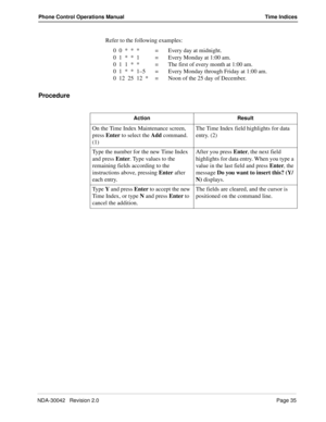 Page 43NDA-30042   Revision 2.0Page 35
Phone Control Operations Manual Time Indices
Refer to the following examples:
0  0  *  *  * = Every day at midnight.
0  1  *  *  1 = Every Monday at 1:00 am.
0  1  1  *  *  = The first of every month at 1:00 am.
0  1  *  *  1–5 = Every Monday through Friday at 1:00 am.
0  12  25  12  * = Noon of the 25 day of December.
Procedure
Action Result
On the Time Index Maintenance screen, 
press Enter to select the Add command. 
(1)The Time Index field highlights for data 
entry....