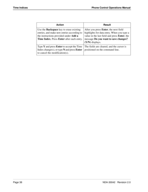 Page 46Page 38NDA-30042   Revision 2.0
Time Indices Phone Control Operations Manual
Action Result
Use the Backspace key to erase existing 
entries, and make new entries according to 
the instructions provided under Add a 
Time Index. Press Enter after each entry.After you press Enter, the next field 
highlights for data entry. When you type a 
value in the last field and press Enter, the 
message Do you want to save changes? 
(Y/N) displays. 
Ty p e  Y and press Enter to accept the Time 
Index change(s), or...