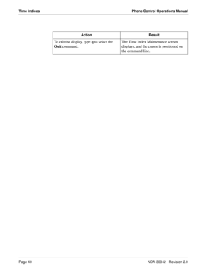 Page 48Page 40NDA-30042   Revision 2.0
Time Indices Phone Control Operations Manual
Action Result
To exit the display, type q to select the 
Quit command. The Time Index Maintenance screen 
displays, and the cursor is positioned on 
the command line.  