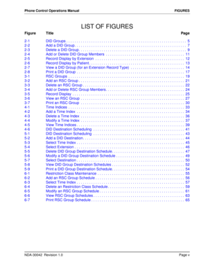 Page 7NDA-30042  Revision 1.0Page v
Phone Control Operations Manual FIGURES
LIST OF FIGURES
Figure TitlePage
2-1 DID Groups . . . . . . . . . . . . . . . . . . . . . . . . . . . . . . . . . . . . . . . . . . . . . . . . . . . . . . . . . . 5
2-2 Add a DID Group . . . . . . . . . . . . . . . . . . . . . . . . . . . . . . . . . . . . . . . . . . . . . . . . . . . . . .  7
2-3 Delete a DID Group . . . . . . . . . . . . . . . . . . . . . . . . . . . . . . . . . . . . . . . . . . . . . . . . . . . .  9
2-4 Add or...