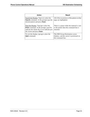 Page 61NDA-30042   Revision 2.0Page 53
Phone Control Operations Manual DID Destination Scheduling
Action Result
Search the Display: Type s to select the 
Search command. At the prompt type the 
desired pattern and press Enter.
Print the Display
: Type p to select the 
Print command. At the prompt, type f to 
indicate the whole file or s to indicate just 
the screen and press Enter. All of the occurrences of the pattern on that 
page are highlighted.
There is a pause while the material is sent 
to the printer...