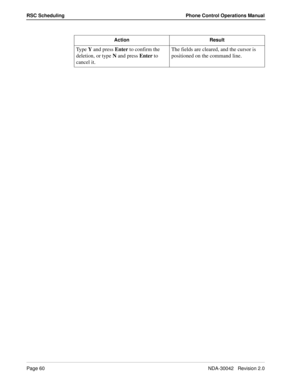 Page 68Page 60NDA-30042   Revision 2.0
RSC Scheduling Phone Control Operations Manual
Action Result
Ty p e  Y and press Enter to confirm the 
deletion, or type N and press Enter to 
cancel it.The fields are cleared, and the cursor is 
positioned on the command line. 